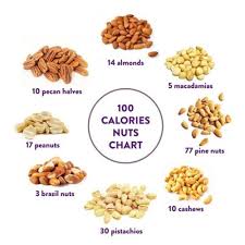 100 Calorie Nut Charts Tumblr