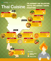 The Spicy Thai Food Map Thai Recipes Food Map Food Infographic