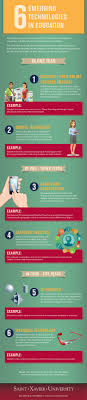6 Emerging Technologies In Education Visual Ly Educational Infographic Educational Technology Emerging Technology