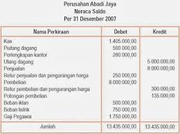 Maybe you would like to learn more about one of these? Pintar Pelajaran Siklus Akuntansi Perusahaan Dagang Harga Pokok Penjualan Neraca Saldo Dan Lajur Jurnal Adaptasi Dan Keuangan Ekonomi Cara Ampuh Memahami Matematika Dengan Mudah