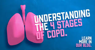 Image result for COPD Staging