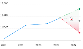 Find the latest axis bank ltd. Upte6yw6f8owhm