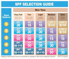 Pin By Beauty Days On Beauty Tips Skin Types Chart Perfect Skin Skin