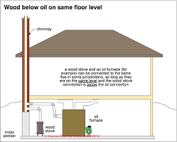 Acceptable Shared Chimney Flues Ok To Share A Flue In Some