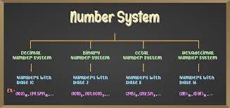 The development of number system has integrated with the development of things to remember. Number System In Maths Geeksforgeeks