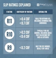 These are a fantastic cover to any deck, terrace, or patio. Tile Slip Ratings Explained