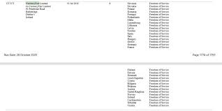 Sie müssen lediglich einen western notieren sie die adresse des western union shops, an dem der empfänger das geld abholen wird. Currencyfair Erfahrungen Das Komplette Review 2021