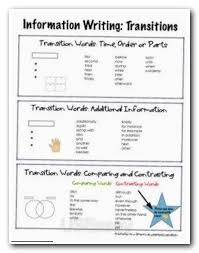 Essay Wrightessay Essay Topics On Social Issues How To Write A History Introduction Descripti Writing Transitions Writing Transition Words Transition Words