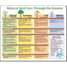 A vapor barrier is created. Natural Yard Care Neighborhoods Library