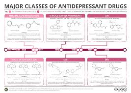 Antidepressant Drug Chart Www Bedowntowndaytona Com