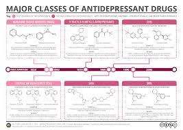 Antidepressant Drug Chart Www Bedowntowndaytona Com