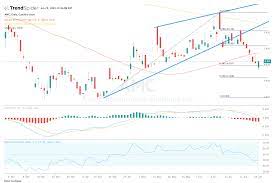 Amc entertainment stock is listed on the new york stock exchange (nyse) browse our live chart to get all the information you need on the amc stock price today to spot the best trading opportunities. Amc Briefly Extends Losses On Bearish Analyst Outlook