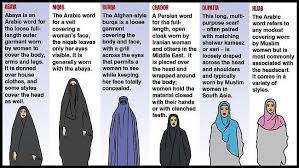The word hijab is used in particular to refer to clothing which covers a woman's chest, head and hair. Fame Dubai Home Famedubai Magazine Your Daily Dose Of Lifestyle Shopping Trends In Uae Burqa Niqab Chador
