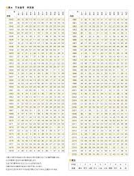 算命 学 恋愛 運