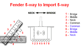 Wiring Diagram For Telecaster 3 Way Switch Http Bookingritzcarlton Info Wiring Diagram For Telecaster 3 Way Light Switch Wiring Guitar Pickups Diy Amplifier