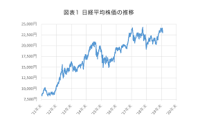 Search for text in self post contents. æ—¥çµŒ å¹³å‡ æŽ¨ç§»