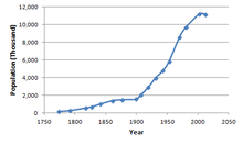 Demographics Of Cuba Wikipedia