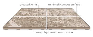 No matter what the dream you have envisaged for space you'll be tiling, you'll be able to bring it to life thanks to the range of ceramic tiles from buco right now. Porcelain And Ceramic Tile Styles Empire Today