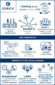 .zurich takaful malaysia berhad to the company pursuant to a business transfer scheme approved and confirmed by the high court of malaysia in zurich takaful malaysia berhad. Zurich Builds A Solid Foundation In Greater Kl S Supportive Business Environment Investkl