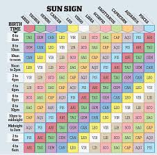 Zodiac Chart Rising 2019