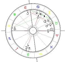The Astrogeographical Position Of Stalingrad Astrgeography