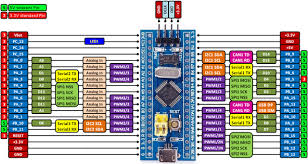 8 in data de 15.03.2021 (descarca documentul in format ). Placa De Dezvoltare Stm32f103c8t6