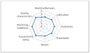 skill evaluation through radar chart download scientific