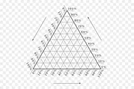 Ternary Plot Phase Diagram Chart Triangle
