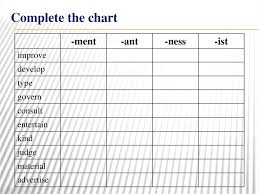 word formation noun forming suffixes online presentation