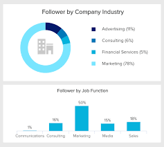 linkedin kpis metrics explore the best linkedin kpi examples