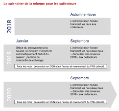prelevement a la source depuis janvier 2019, l'impôt sur le revenu n'est plus recouvré sur avis d'impôt mais prélevé directement à la source. Comment Prendre Le Pas Du Pas Prelevement A La Source Pas A Pas I Love Sirh