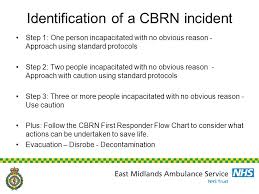 Initial Operational Response Ior To A Cbrn Or Hazmat