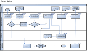 Sap Data Flow Chart Reading Industrial Wiring Diagrams