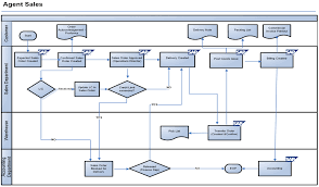 sap data flow chart reading industrial wiring diagrams