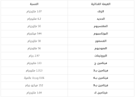 فوائد مغلي البقدونس قبل النوم