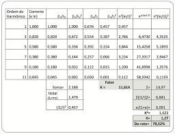 Fator K — Itaipu Transformadores - Adeel Materiais Elétricos
