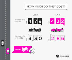 How much is an uber for 4 miles? Uber First Paycheck