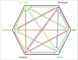 Одинокая звезда (2020) and neolithica (2006). Hexagono De Sinergias Jimenez Fontana Garcia Gonzalez Azcarate Download Scientific Diagram