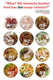Calories Of Singapores Local Food When It Comes To Dining