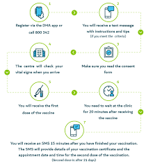 Anyway, are the majority of daily mail readers right to be so enthusiastic about vaccination? Covid 19 Here S The Full Guide To Dubai S Vaccination Campaign Arn News Centre Trending News Sports News Business News Dubai News Uae News Gulf News Latest News Arab News Sharjah News Gulf