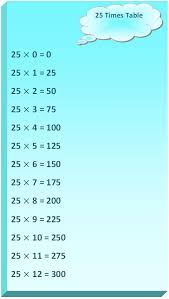 Knowing 1 x 1 = 1 makes them understand that 10 x 10 = 100, and the relationship between 20 ÷ 4 = 5 and 5. 25 Times Table Multiplication Table Of 25 Read Twenty Five Times Table