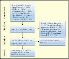 Atmosphere Free Full Text A Review On Predicting Ground