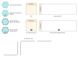 business process modeling notation template bpmn types