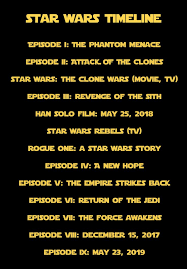 Where Does Rogue One Fit In The Star Wars Universe Star Wars Timeline Star Wars Film Star Wars Universe