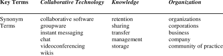 25.06.2018 · modern technology, from smart phones to advanced machines, has made many areas of life faster and easier. Synonym Terms And Search Keywords Download Scientific Diagram