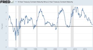 The Ultimate Guide To Interest Rates The Yield Curve
