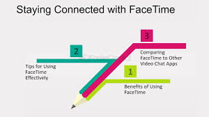 Facetime Not Working? Try These 7 Easy Fixes | Whistleout