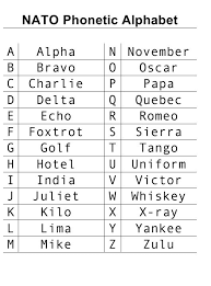 Alfa, bravo, charlie, delta, echo, foxtrot, golf, hotel, india, juliett, kilo, lima, mike, november, oscar, papa, quebec, romeo, sierra, tango, uniform, victor, . Nato Phonetic Alphabet Chart Download Printable Pdf Templateroller Nato Phonetic Alphabet Phonetic Alphabet Alphabet Charts