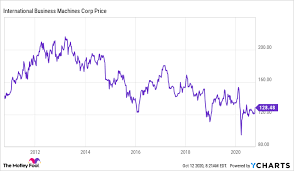 Now, with a new ceo, is it prepped for a new growth trajectory? 3 Shareholder Benefits To Ibm S Spinoff The Motley Fool