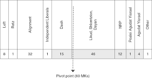 Check spelling or type a new query. Political Society Part Iii The Handbook Of Israel S Political System